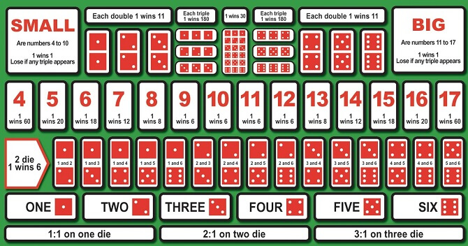 sicbo-games-casino