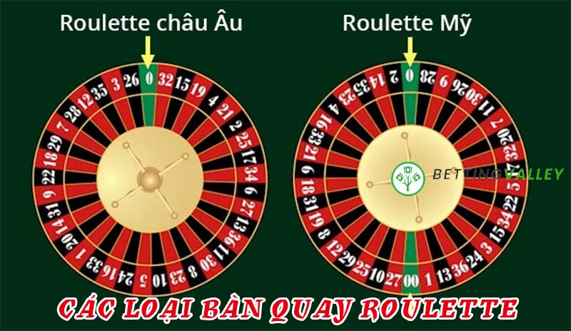 Các loại bàn quay Roulette phổ biến