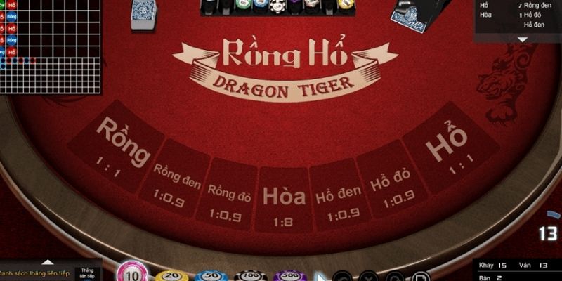 Cách hack rồng hổ không thua